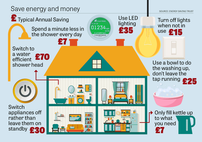 10 Simple Ways to Save Energy and Money This Summer