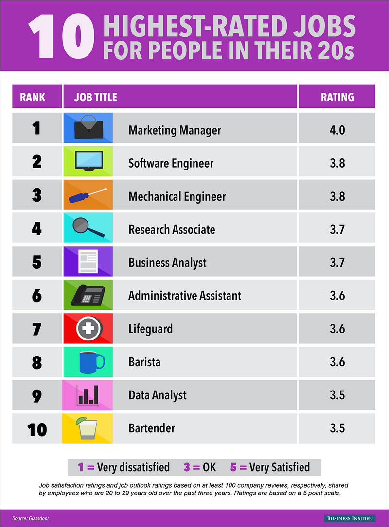 The Best Trade Careers for Females