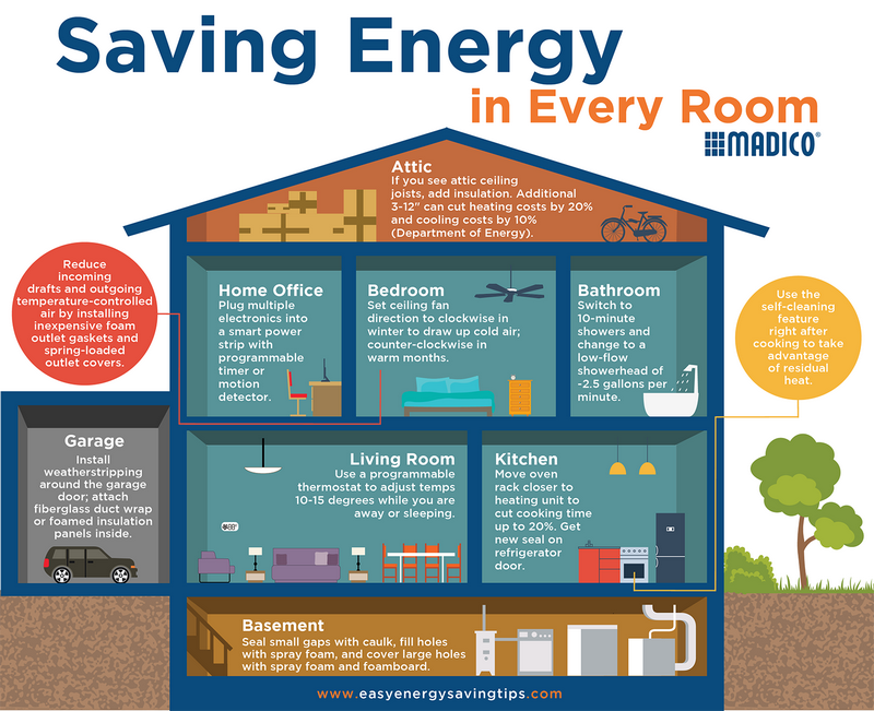 Energy Efficiency in Home Resale Value