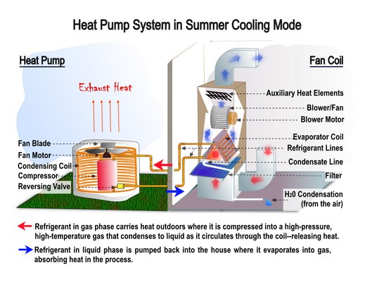 Heat Pump or Air Conditioner Understanding the Key Differences