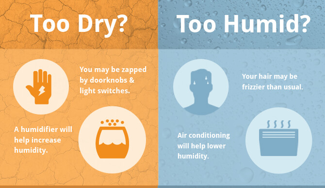 Humidity & Dry Air How They Influence Indoor Comfort Levels