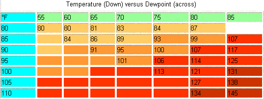 Is it OK to run AC at 28 degrees in summer?