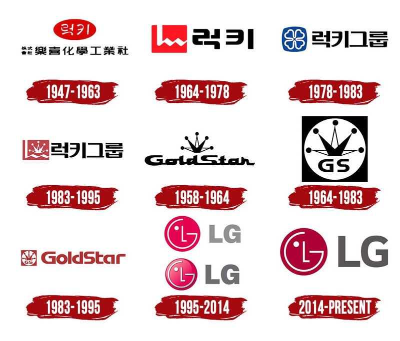 Is LG a German brand?