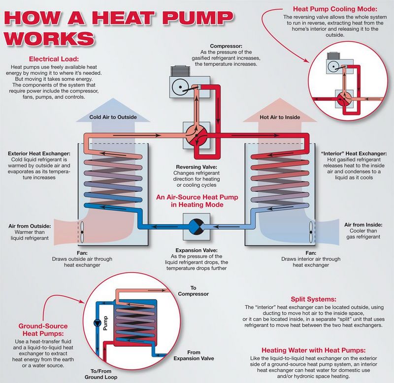 Is Your Heat Pump Operating at Max Effectiveness