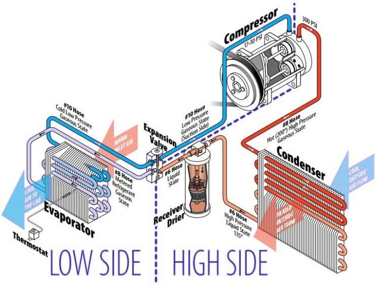 Tips for Selecting an HVAC System