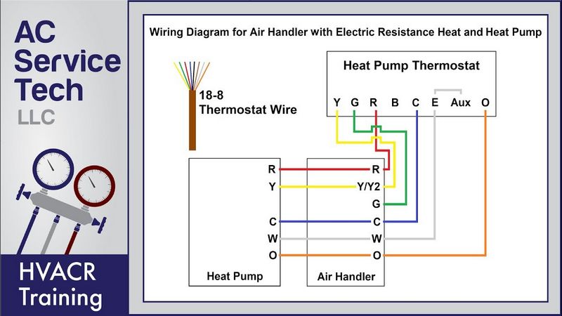 Understanding Your Goodman Furnace: Common Codes and Their Meanings