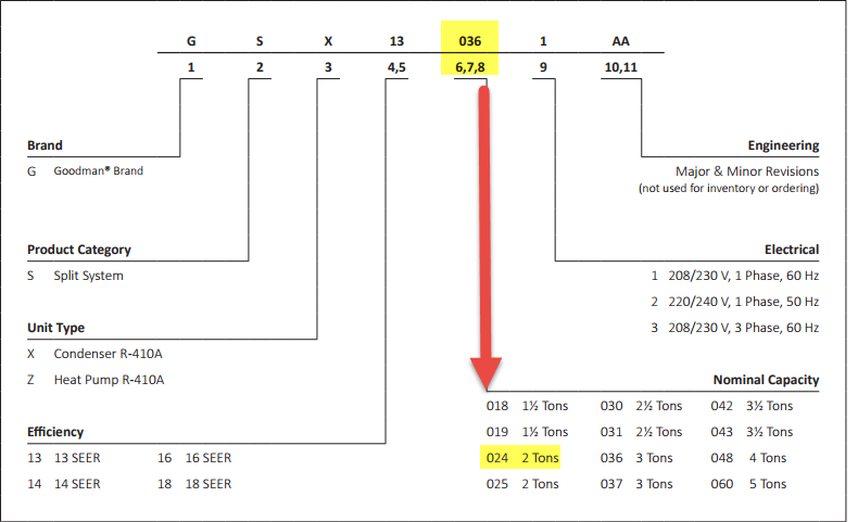 Where is the model number on a Goodman?