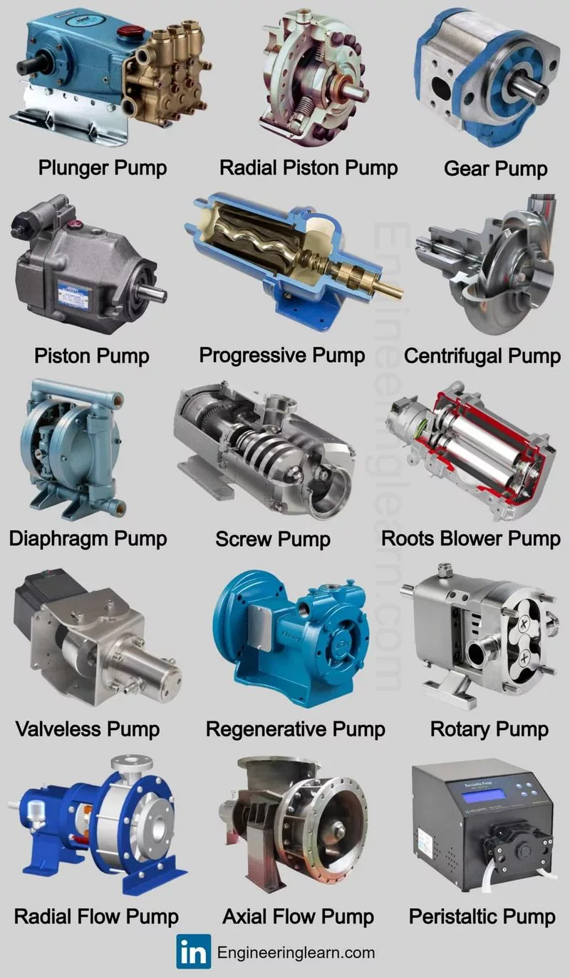 Different Types of HVAC Pumps and Their Applications
