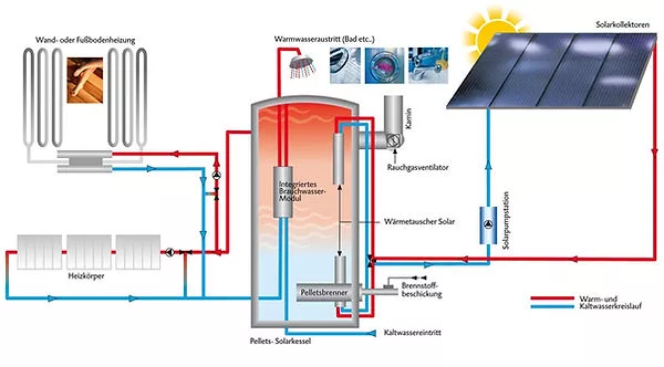 Hybrid Heating and Cooling The Best of Both Worlds