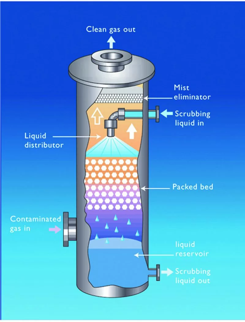 The Air Scrubber Explained Benefits and How It Works